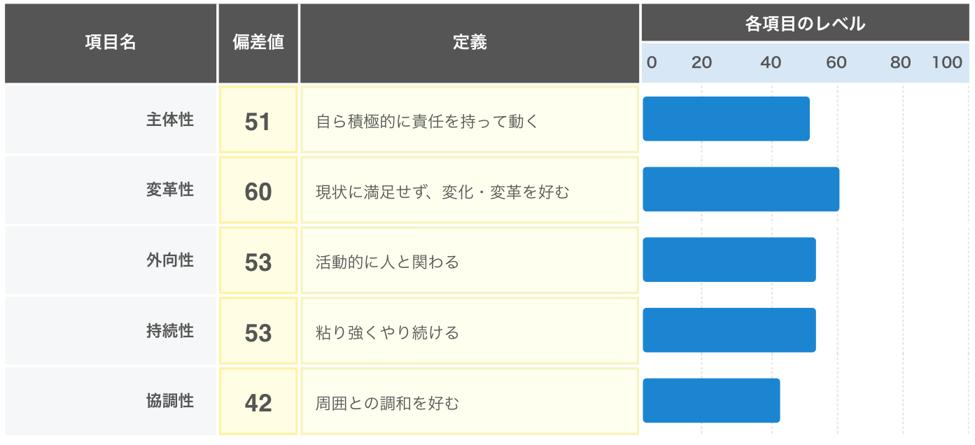 性格特性