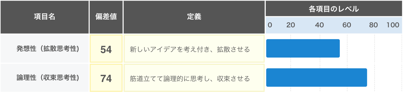想像的思考性