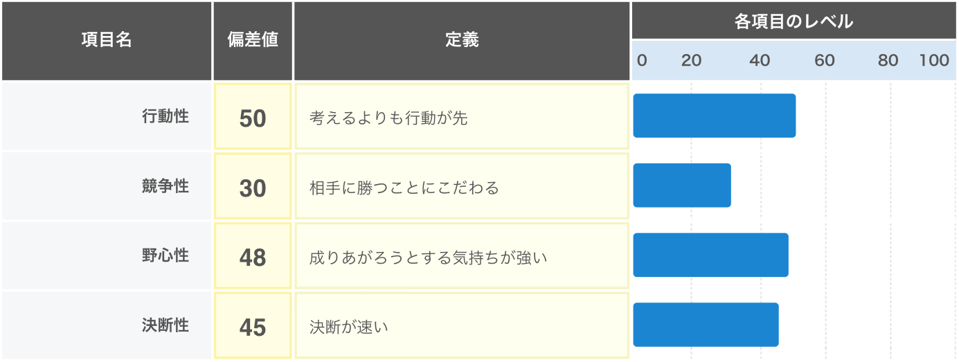 エネルギー量