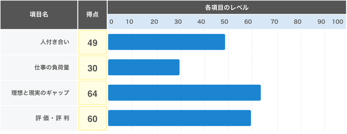 ストレス耐性