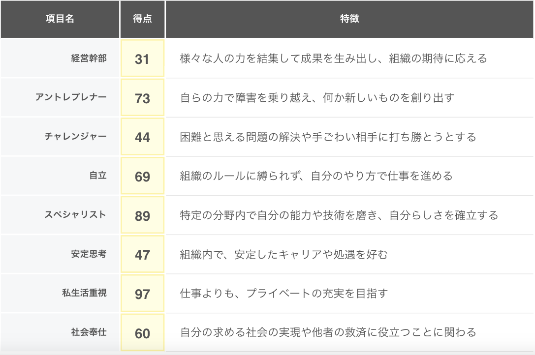 キャリアタイプ思考性